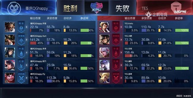 职业生涯的 职业生涯的